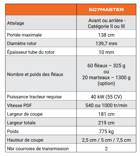 Spécifications - DMG