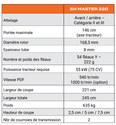 Spécifications - DMG