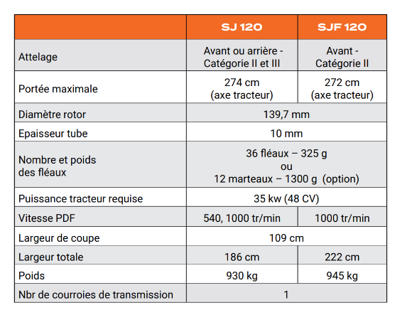 Spécifications - SJ & SJF