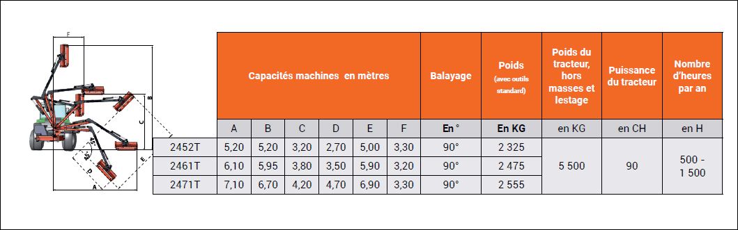 Spécifications - Jaguar