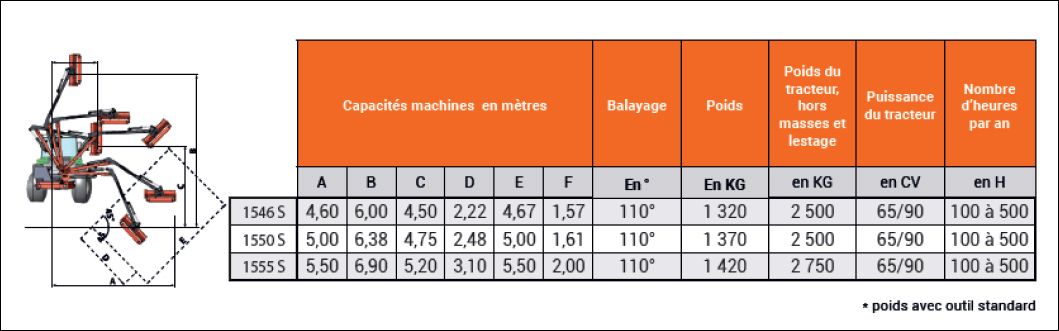 SMA - Gamme Agri - Griffon 15 - Spécifications