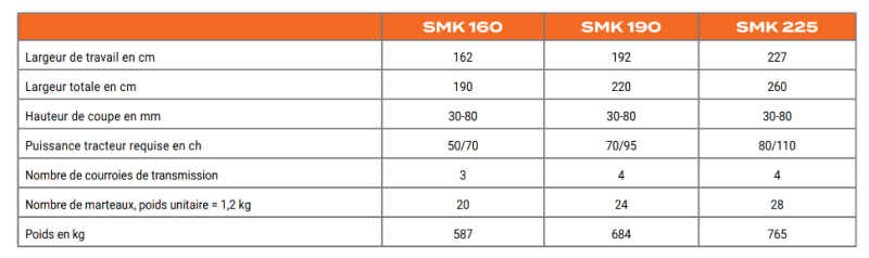 Spécifications - DMG