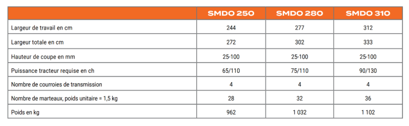 Spécifications - DMG