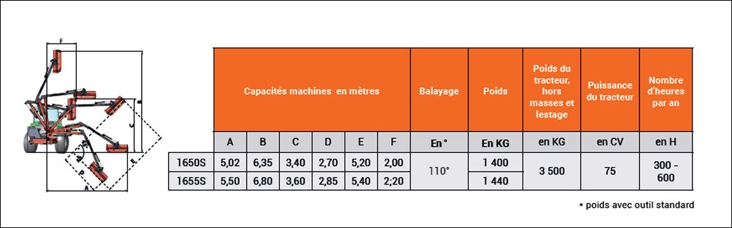 Spécifications - Panthère