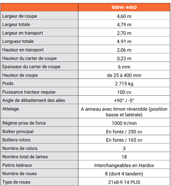 Spécifications - SBW